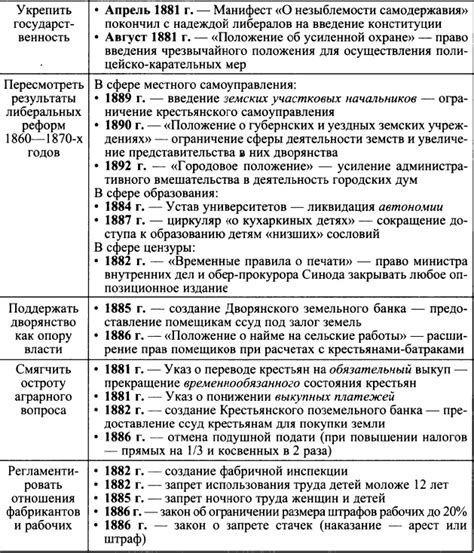 Видеоурок по истории россии 8 класс. Реформы Александра I Кратко - statyaplatinum