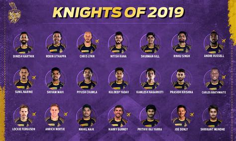 Kolkata Knight Riders Ipl 12 Kkr Team Squad Players List Strengths
