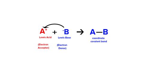 Is Nh3 A Lewis Acid Or Base