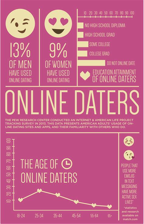 Is going out the same as. Digital dating sparks relationships, one swipe at a time ...