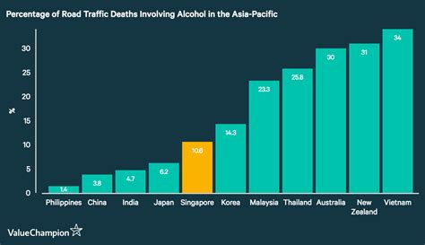 Financial status among the malaysian elderly. How Bad is Singapore's Drink Driving Problem ...