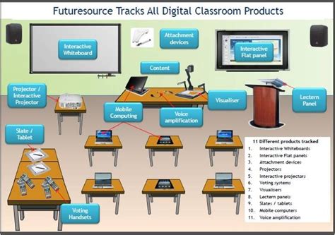 Ed Tech Blog My Educational Technology Reflections The Technology Infused Classroom