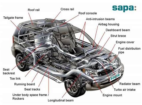 Car Diagram Above Wheels