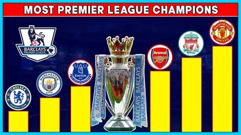 Most Premier League Champions Top 10 Club With Most English Football
