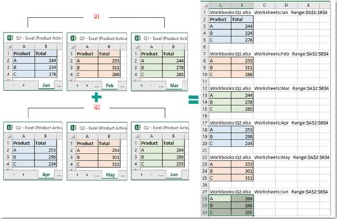 Combine Multiple Excel Worksheets Into One Sheet