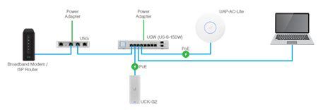 What Is Ubiquiti Networks Unifi Router Switch Blog