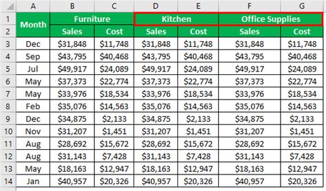 Sequential merge and center shortcut in excel (alt>h>m>c). Excel Shortcut for Merge and Center | Top 2 Methods