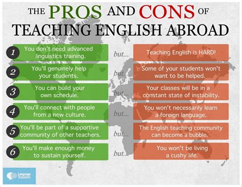 Pros And Cons Of Teaching English Abroad Language News Teaching English Abroad Teaching