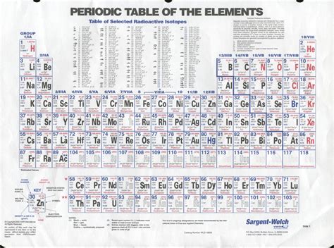 Periodic Table Of Ions Printable Periodic Chart Of Ions Pdf 6 Best