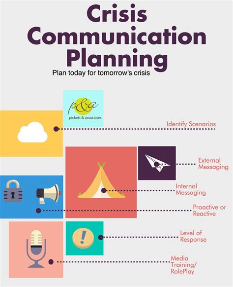 image result for crisis communications plan template communication plan template