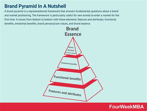 What Is A Brand Pyramid And Why It Matters In Business Fourweekmba