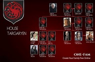 Targaryen Family Tree - Onefam