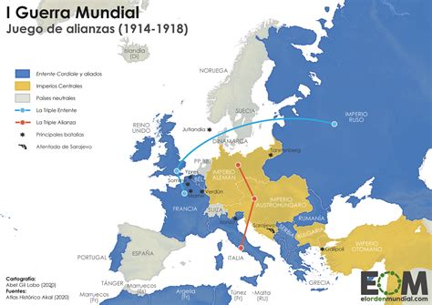 Primera Guerra Mundial Mind Map