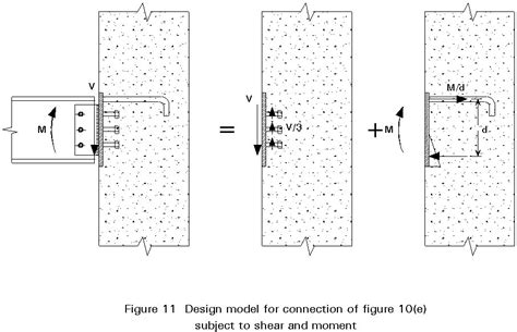 Steel Beam To Concrete Column Connection Concrete Design Structural Engineering Forum Of