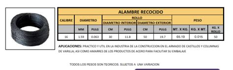 Alambre Recocido México Aceros Y Tubos Del Golfo Sa De Cv Construex