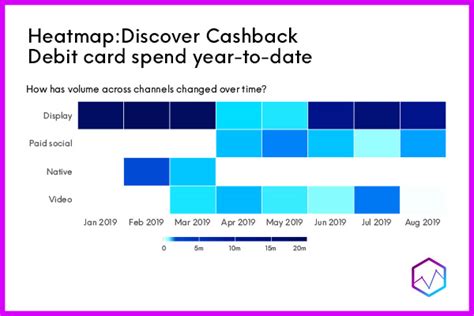 Discover is a credit card brand issued primarily in the united states. MOshims: Discover Cash Back Debit Card