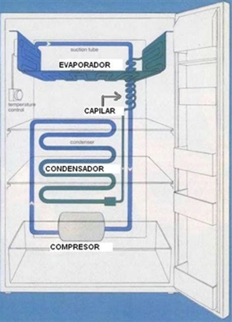 Elementos De Un Refrigerador Domestico Manuales De RefrigeraciÓn