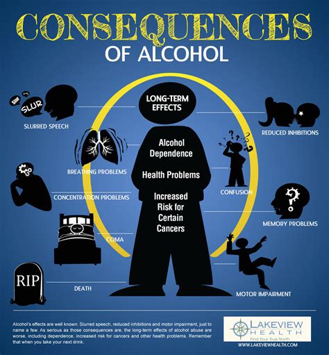 Alcohol Infograph Alcohol Awareness
