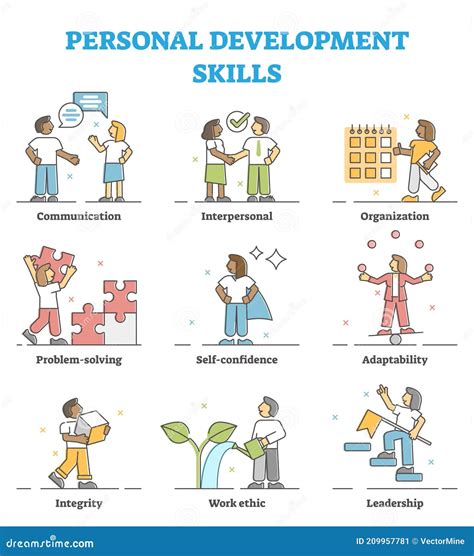 Personal Development Skills Method Example Collection Set Outline Concept Stock Vector