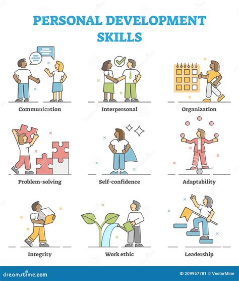 personal development skills method example collection set outline concept stock vector