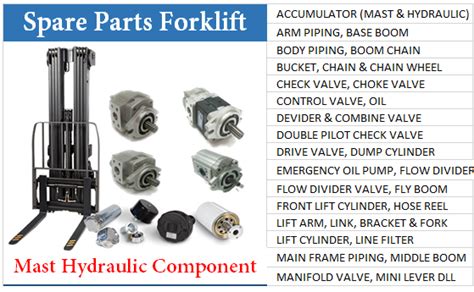 Jual Spare Part Forklift Hydraulic Component Part Jasa Service