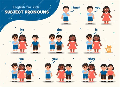 Free Vector English Subject Pronouns For Kids