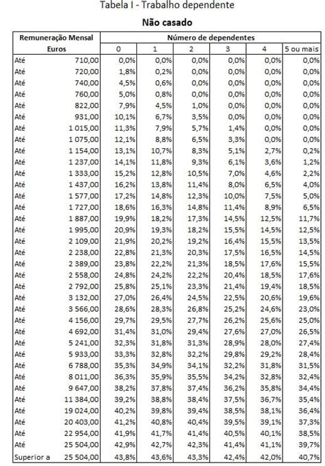 Tabela De Irs Continente Asiatico Resumo Automatico De Textos Porn Sex Picture