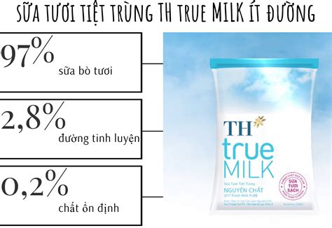 Mua Thùng Sữa Th True Milk Bịch Giá Bao Nhiêu Giá 1 Thùng Sữa Th True