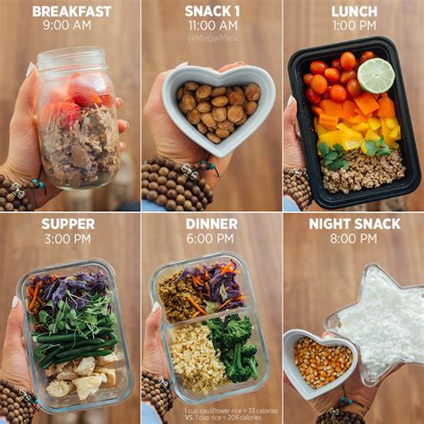 1600 1800 Calorie Meal Plan Meal Prep On Fleek 1800 Calorie Meal