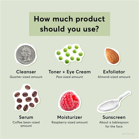 The Correct Amount Of Each Skincare Product To Use