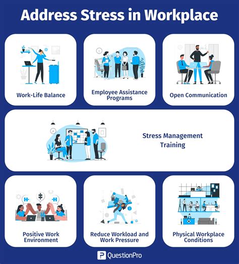 Workplace Stress What It Is And How To Manage It Questionpro