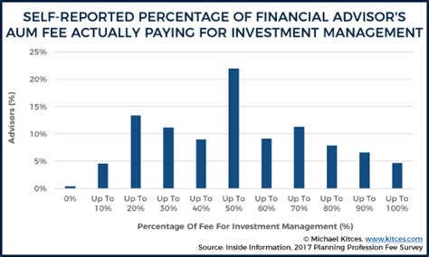 Investment Management Fees Investment Mania