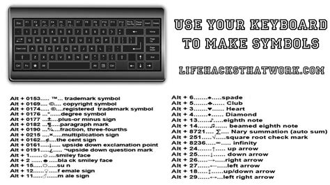 Learn Which Key Combos Create What Symbols Lifehacksthatwork