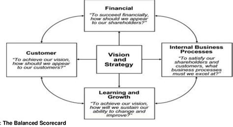 Figure 1 From The Relationship Between Corporate Strategy Strategic