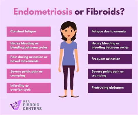 Uterine Fibroids Causes