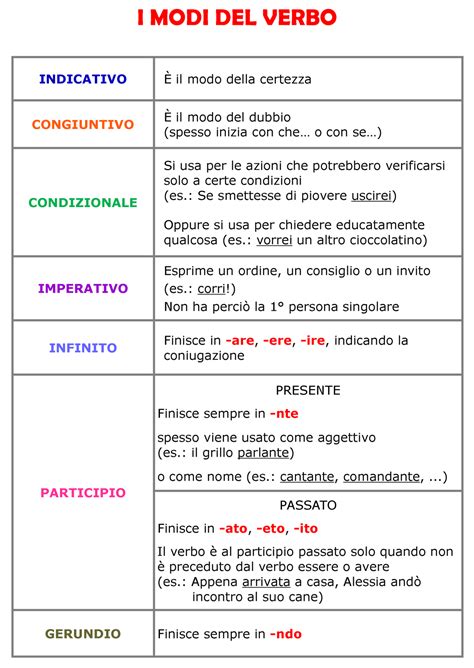 Risultati Immagini Per Regole Grammaticali Italiano Grammatica Lezioni Di Grammatica Regole