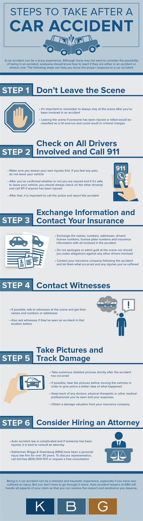 Steps To Take After A Car Accident Infographic Kbg Injury Law