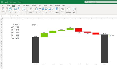 Waterfall Charts For Excel