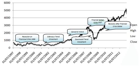 Date price open high low vol. The volatility of IDX composite (IHSG) | Download ...