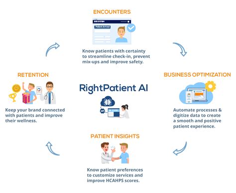 Rightpatient Ai Personalized Patient Service 1 Rightpatient
