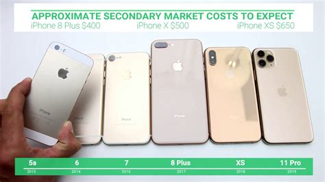 Gold color comparison on iPhone 11 Pro and iPhone Xs vs. iPhone 8 Plus