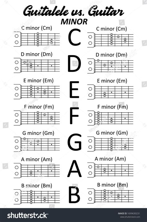 Guitalele Chord Chart By Stijnart On Deviantart Guitar