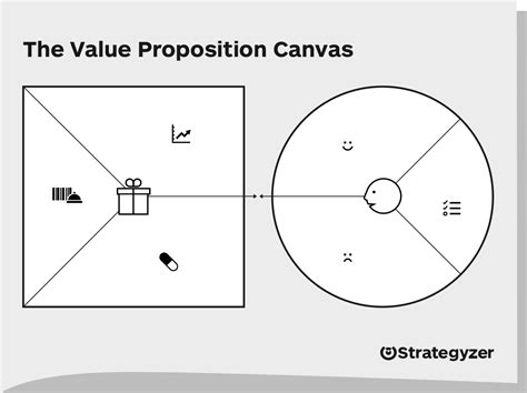Value Proposition Canvas Template Pdf Ppt Full Guide