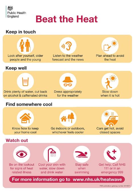 Stay Safe In The Sun Poster Uk Summer Safety Tips Neighbors Public