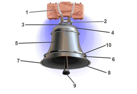 Fileparts Of A Bell Wikipedia