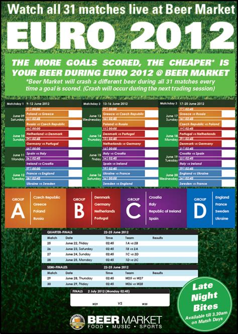 The 2020 uefa european football championship (euro 2020) is the 16th uefa european here you can find facts about euro 2020 including dates, times, groups, fixtures, venues and historical stats. Where to watch the UEFA Euro Cup 2012 in Singapore ...