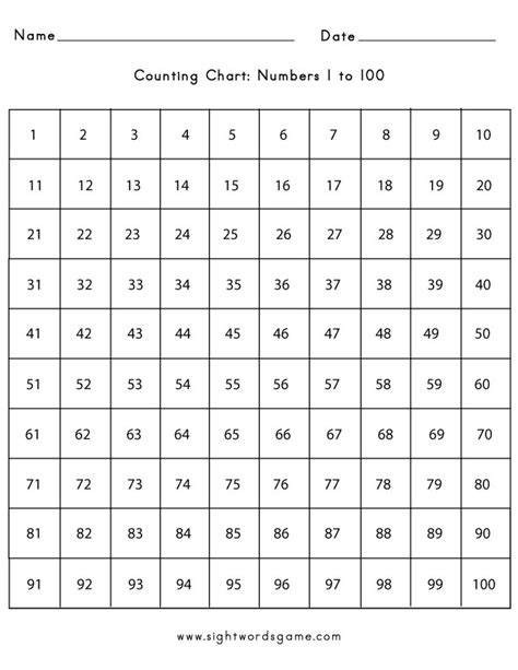 Counting Chart Numbers 1 To 100 Sight Words Reading