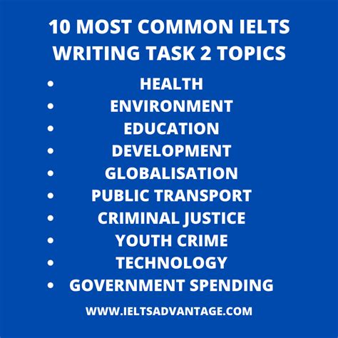 Ielts Writing Task 2 The 4 Question Types Youtube
