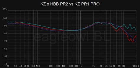 kz x hbb pr2 reviews headphone reviews and discussion head