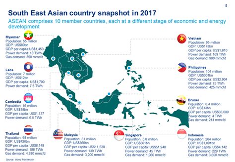 Southeast asia is composed of eleven countries of impressive diversity in religion, culture and history: Growth in Southeast Asian LNG and power | Wood Mackenzie